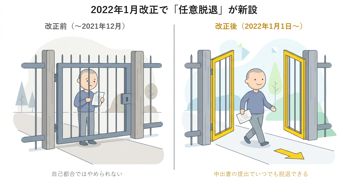 2022年1月施行の任意継続被保険者制度改正で任意脱退が新設されたことを示す比較図