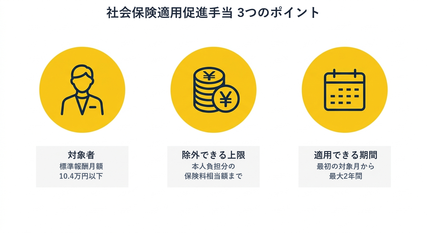 社会保険適用促進手当 3つのポイント