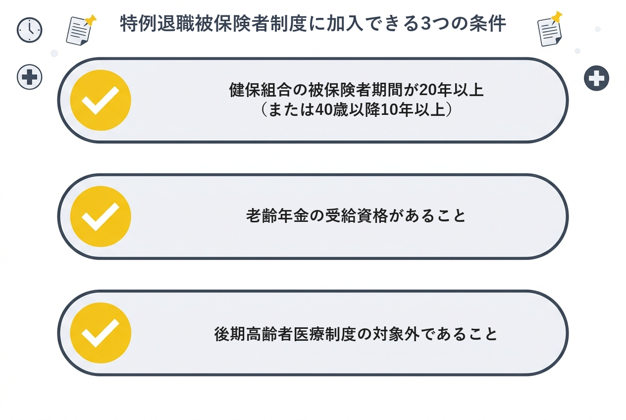 特例退職被保険者制度に加入できる3つの条件の図解
