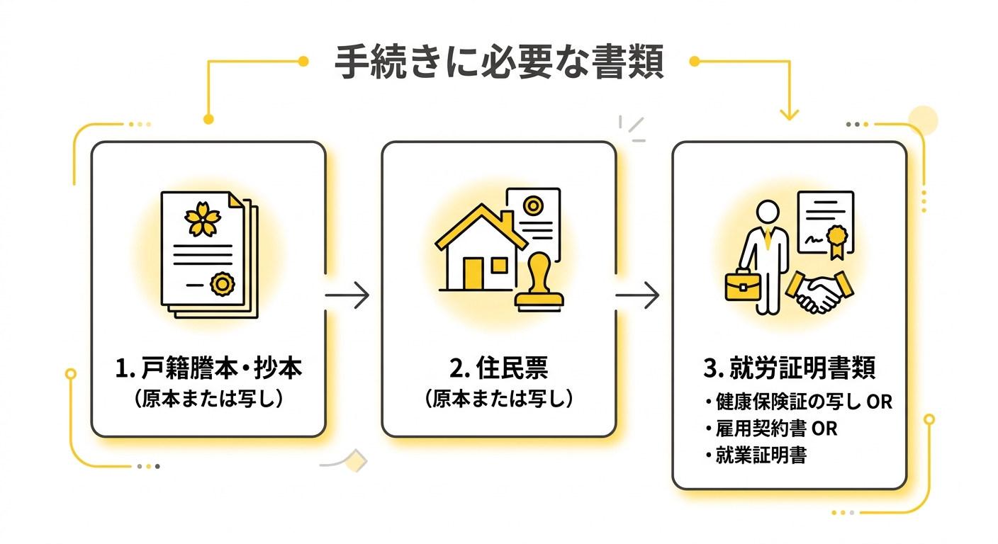 同日得喪の必要書類一覧