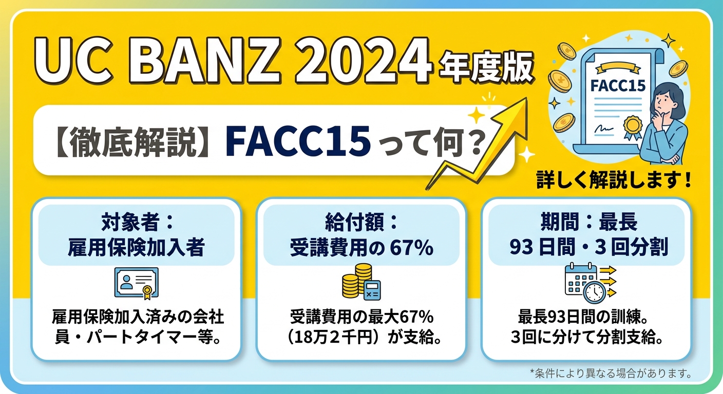 介護休業給付金の概要図 - 93日・3回分割、67%給付