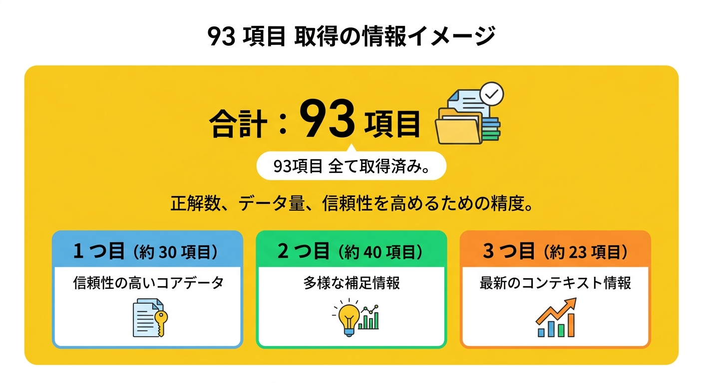 介護休業給付金の分割取得ルール図 - 3回上限93日のタイムライン
