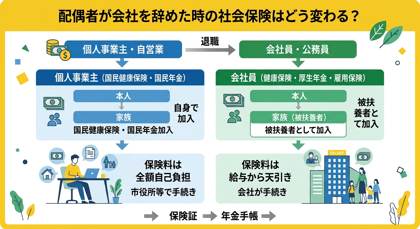 個人事業主から法人成りしたときの社会保険切り替えの全体像