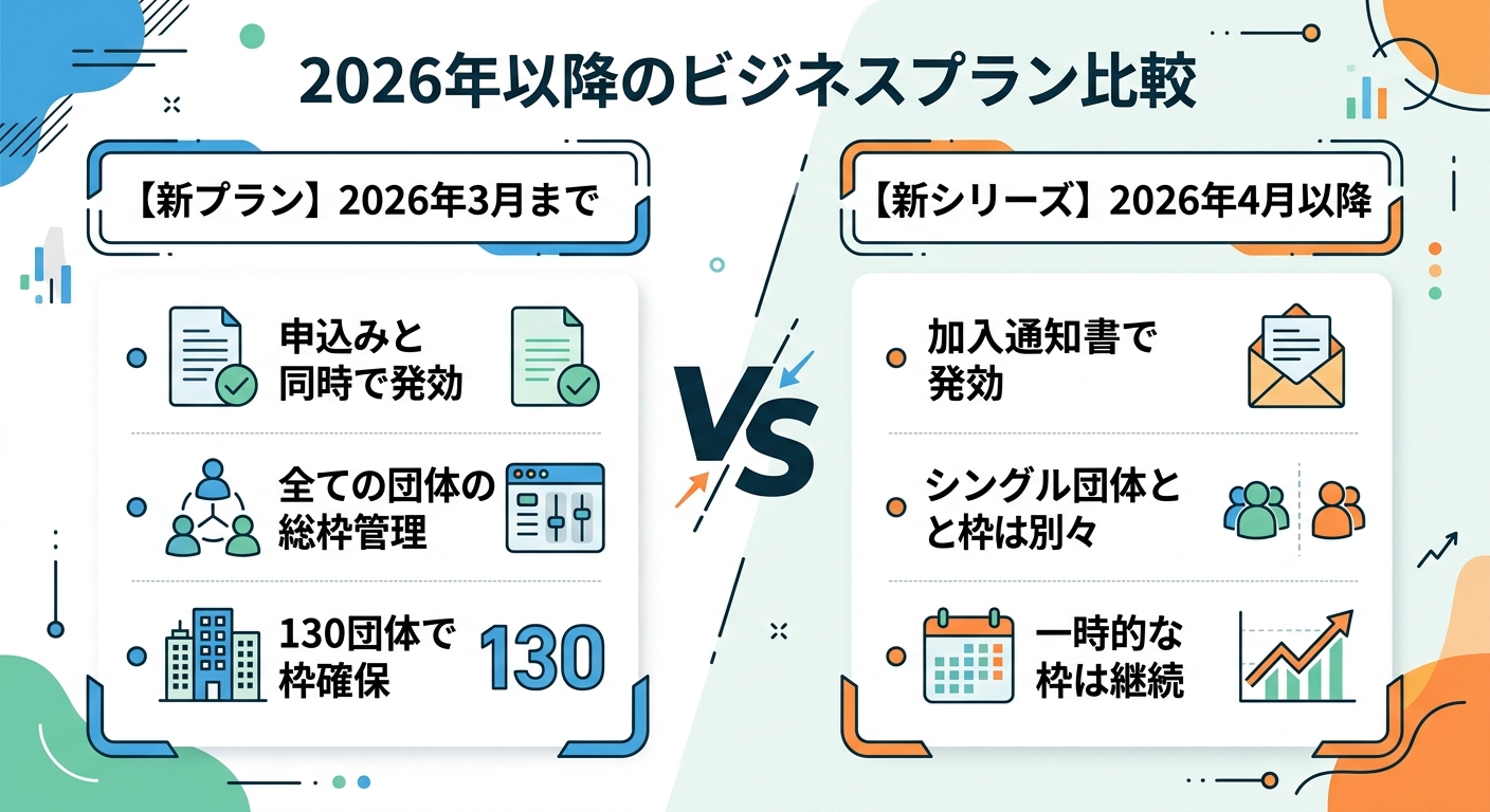 健康保険被扶養者認定の旧ルール・新ルール比較図
