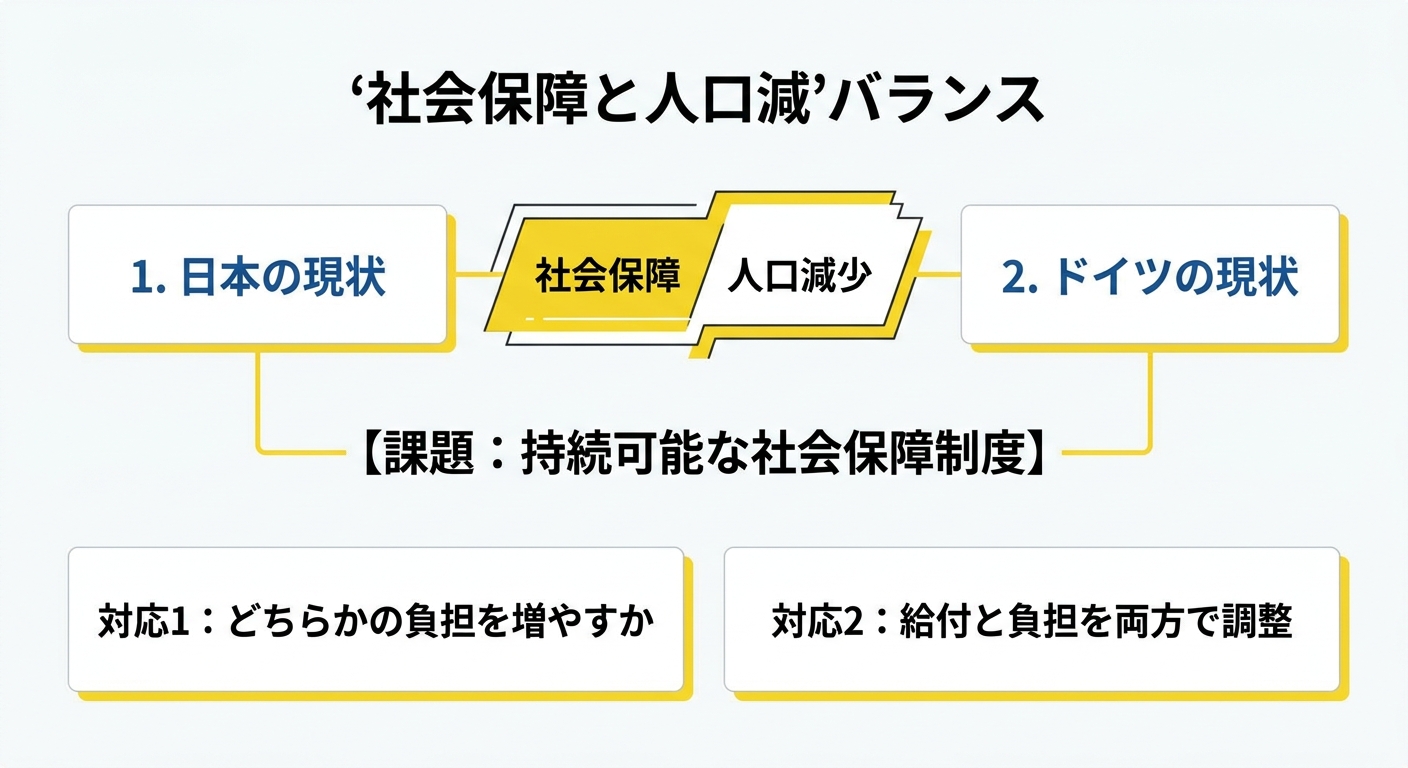 社会保障協定の2つの機能(二重加入防止・期間通算)を示す図解