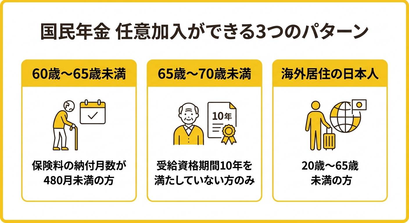 国民年金 任意加入ができる3つのパターン
