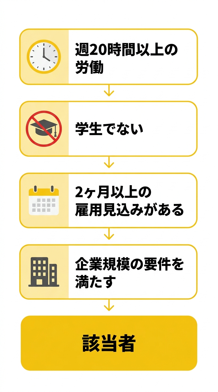 新規加入対象者の見分け方チェックリスト